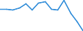 Unit of measure: Number / International classification of crime for statistical purposes (ICCS): Intentional homicide / Geopolitical entity (reporting): Slovakia