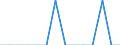 Unit of measure: Number / International classification of crime for statistical purposes (ICCS): Intentional homicide / Geopolitical entity (reporting): Liechtenstein