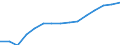 Unit of measure: Number / International classification of crime for statistical purposes (ICCS): Acts causing harm or intending to cause harm to the person, injurious acts of a sexual nature and acts against property involving violence or threat against a person / Geopolitical entity (reporting): Germany