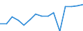 Unit of measure: Number / International classification of crime for statistical purposes (ICCS): Acts causing harm or intending to cause harm to the person, injurious acts of a sexual nature and acts against property involving violence or threat against a person / Geopolitical entity (reporting): Greece
