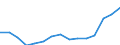Unit of measure: Number / International classification of crime for statistical purposes (ICCS): Acts causing harm or intending to cause harm to the person, injurious acts of a sexual nature and acts against property involving violence or threat against a person / Geopolitical entity (reporting): Italy