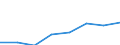 Unit of measure: Number / International classification of crime for statistical purposes (ICCS): Acts causing harm or intending to cause harm to the person, injurious acts of a sexual nature and acts against property involving violence or threat against a person / Geopolitical entity (reporting): Luxembourg