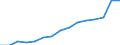 Unit of measure: Number / International classification of crime for statistical purposes (ICCS): Acts causing harm or intending to cause harm to the person, injurious acts of a sexual nature and acts against property involving violence or threat against a person / Geopolitical entity (reporting): Netherlands