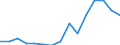 Number / Total / Austria