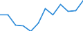 Number / Total / Liechtenstein