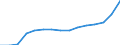 Anzahl / Ingesamt / Türkei