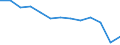 Anzahl / Vorsätzliche Tötung / Lettland