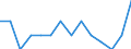 Anzahl / Vorsätzliche Tötung / Luxemburg