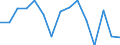 Anzahl / Vorsätzliche Tötung / Finnland