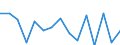 Anzahl / Vorsätzliche Tötung / Schweden