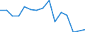 Maßeinheit: Anzahl / Internationale Klassifikation von Kriminalität für statistische Zwecke (ICCS): Vorsätzliche Tötung / Geopolitische Meldeeinheit: Belgien