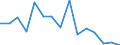 Maßeinheit: Anzahl / Internationale Klassifikation von Kriminalität für statistische Zwecke (ICCS): Vorsätzliche Tötung / Geopolitische Meldeeinheit: Vlaams Gewest