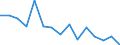 Maßeinheit: Anzahl / Internationale Klassifikation von Kriminalität für statistische Zwecke (ICCS): Vorsätzliche Tötung / Geopolitische Meldeeinheit: Prov. Antwerpen