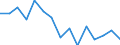 Maßeinheit: Anzahl / Internationale Klassifikation von Kriminalität für statistische Zwecke (ICCS): Vorsätzliche Tötung / Geopolitische Meldeeinheit: Arr. Antwerpen