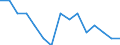 Maßeinheit: Anzahl / Internationale Klassifikation von Kriminalität für statistische Zwecke (ICCS): Vorsätzliche Tötung / Geopolitische Meldeeinheit: Arr. Mechelen