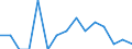 Unit of measure: Number / International classification of crime for statistical purposes (ICCS): Intentional homicide / Geopolitical entity (reporting): Arr. Turnhout