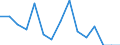 Maßeinheit: Anzahl / Internationale Klassifikation von Kriminalität für statistische Zwecke (ICCS): Vorsätzliche Tötung / Geopolitische Meldeeinheit: Prov. Limburg (BE)