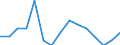 Maßeinheit: Anzahl / Internationale Klassifikation von Kriminalität für statistische Zwecke (ICCS): Vorsätzliche Tötung / Geopolitische Meldeeinheit: Arr. Tongeren