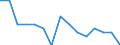 Maßeinheit: Anzahl / Internationale Klassifikation von Kriminalität für statistische Zwecke (ICCS): Vorsätzliche Tötung / Geopolitische Meldeeinheit: Arr. Hasselt