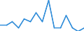 Maßeinheit: Anzahl / Internationale Klassifikation von Kriminalität für statistische Zwecke (ICCS): Vorsätzliche Tötung / Geopolitische Meldeeinheit: Arr. Maaseik