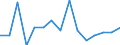 Maßeinheit: Anzahl / Internationale Klassifikation von Kriminalität für statistische Zwecke (ICCS): Vorsätzliche Tötung / Geopolitische Meldeeinheit: Prov. Oost-Vlaanderen