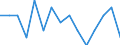 Maßeinheit: Anzahl / Internationale Klassifikation von Kriminalität für statistische Zwecke (ICCS): Vorsätzliche Tötung / Geopolitische Meldeeinheit: Arr. Aalst