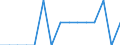 Unit of measure: Number / International classification of crime for statistical purposes (ICCS): Intentional homicide / Geopolitical entity (reporting): Arr. Eeklo