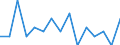 Maßeinheit: Anzahl / Internationale Klassifikation von Kriminalität für statistische Zwecke (ICCS): Vorsätzliche Tötung / Geopolitische Meldeeinheit: Arr. Gent