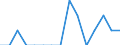 Maßeinheit: Anzahl / Internationale Klassifikation von Kriminalität für statistische Zwecke (ICCS): Vorsätzliche Tötung / Geopolitische Meldeeinheit: Arr. Oudenaarde