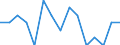 Maßeinheit: Anzahl / Internationale Klassifikation von Kriminalität für statistische Zwecke (ICCS): Vorsätzliche Tötung / Geopolitische Meldeeinheit: Arr. Sint-Niklaas