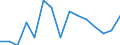 Maßeinheit: Anzahl / Internationale Klassifikation von Kriminalität für statistische Zwecke (ICCS): Vorsätzliche Tötung / Geopolitische Meldeeinheit: Prov. Vlaams-Brabant