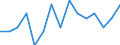 Maßeinheit: Anzahl / Internationale Klassifikation von Kriminalität für statistische Zwecke (ICCS): Vorsätzliche Tötung / Geopolitische Meldeeinheit: Arr. Halle-Vilvoorde