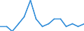 Maßeinheit: Anzahl / Internationale Klassifikation von Kriminalität für statistische Zwecke (ICCS): Vorsätzliche Tötung / Geopolitische Meldeeinheit: Arr. Leuven