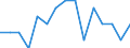 Maßeinheit: Anzahl / Internationale Klassifikation von Kriminalität für statistische Zwecke (ICCS): Vorsätzliche Tötung / Geopolitische Meldeeinheit: Arr. Brugge