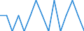 Maßeinheit: Anzahl / Internationale Klassifikation von Kriminalität für statistische Zwecke (ICCS): Vorsätzliche Tötung / Geopolitische Meldeeinheit: Arr. Ieper