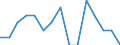 Maßeinheit: Anzahl / Internationale Klassifikation von Kriminalität für statistische Zwecke (ICCS): Vorsätzliche Tötung / Geopolitische Meldeeinheit: Arr. Kortrijk