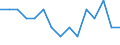 Maßeinheit: Anzahl / Internationale Klassifikation von Kriminalität für statistische Zwecke (ICCS): Vorsätzliche Tötung / Geopolitische Meldeeinheit: Arr. Oostende