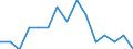 Maßeinheit: Anzahl / Internationale Klassifikation von Kriminalität für statistische Zwecke (ICCS): Vorsätzliche Tötung / Geopolitische Meldeeinheit: Arr. Roeselare