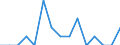 Maßeinheit: Anzahl / Internationale Klassifikation von Kriminalität für statistische Zwecke (ICCS): Vorsätzliche Tötung / Geopolitische Meldeeinheit: Arr. Tielt