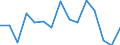 Maßeinheit: Anzahl / Internationale Klassifikation von Kriminalität für statistische Zwecke (ICCS): Vorsätzliche Tötung / Geopolitische Meldeeinheit: Région wallonne