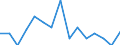 Maßeinheit: Anzahl / Internationale Klassifikation von Kriminalität für statistische Zwecke (ICCS): Vorsätzliche Tötung / Geopolitische Meldeeinheit: Prov. Hainaut