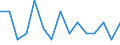 Maßeinheit: Anzahl / Internationale Klassifikation von Kriminalität für statistische Zwecke (ICCS): Vorsätzliche Tötung / Geopolitische Meldeeinheit: Arr. Mons