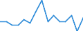 Maßeinheit: Anzahl / Internationale Klassifikation von Kriminalität für statistische Zwecke (ICCS): Vorsätzliche Tötung / Geopolitische Meldeeinheit: Arr. Charleroi