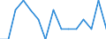 Maßeinheit: Anzahl / Internationale Klassifikation von Kriminalität für statistische Zwecke (ICCS): Vorsätzliche Tötung / Geopolitische Meldeeinheit: Arr. Thuin