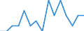 Maßeinheit: Anzahl / Internationale Klassifikation von Kriminalität für statistische Zwecke (ICCS): Vorsätzliche Tötung / Geopolitische Meldeeinheit: Arr. Verviers — communes francophones