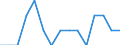 Maßeinheit: Anzahl / Internationale Klassifikation von Kriminalität für statistische Zwecke (ICCS): Vorsätzliche Tötung / Geopolitische Meldeeinheit: Bezirk Verviers — Deutschsprachige Gemeinschaft