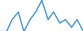 Maßeinheit: Anzahl / Internationale Klassifikation von Kriminalität für statistische Zwecke (ICCS): Vorsätzliche Tötung / Geopolitische Meldeeinheit: Prov. Luxembourg (BE)