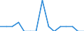 Maßeinheit: Anzahl / Internationale Klassifikation von Kriminalität für statistische Zwecke (ICCS): Vorsätzliche Tötung / Geopolitische Meldeeinheit: Arr. Arlon