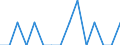 Maßeinheit: Anzahl / Internationale Klassifikation von Kriminalität für statistische Zwecke (ICCS): Vorsätzliche Tötung / Geopolitische Meldeeinheit: Arr. Bastogne