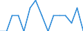 Maßeinheit: Anzahl / Internationale Klassifikation von Kriminalität für statistische Zwecke (ICCS): Vorsätzliche Tötung / Geopolitische Meldeeinheit: Arr. Marche-en-Famenne